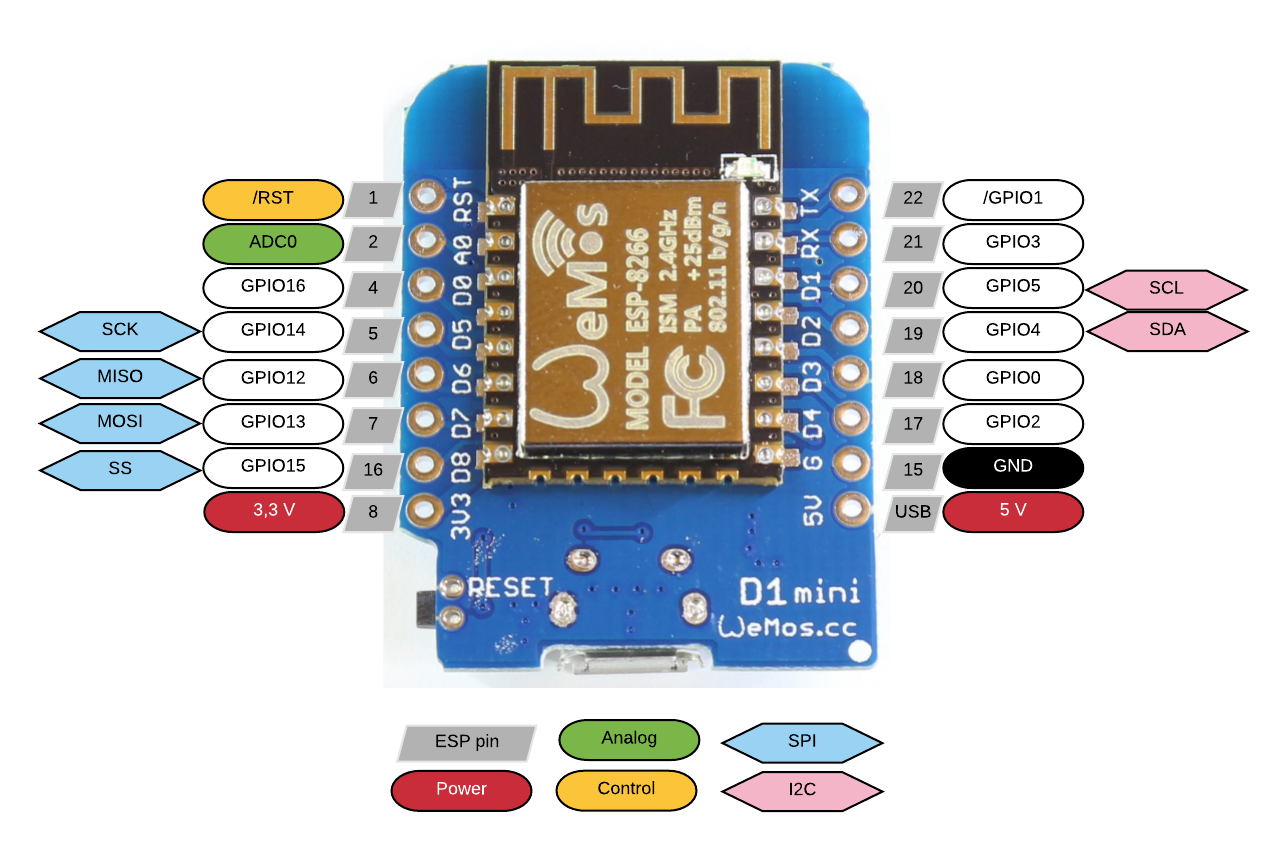 Wifi Scanner With Wemos D1 Mini Robs Blog